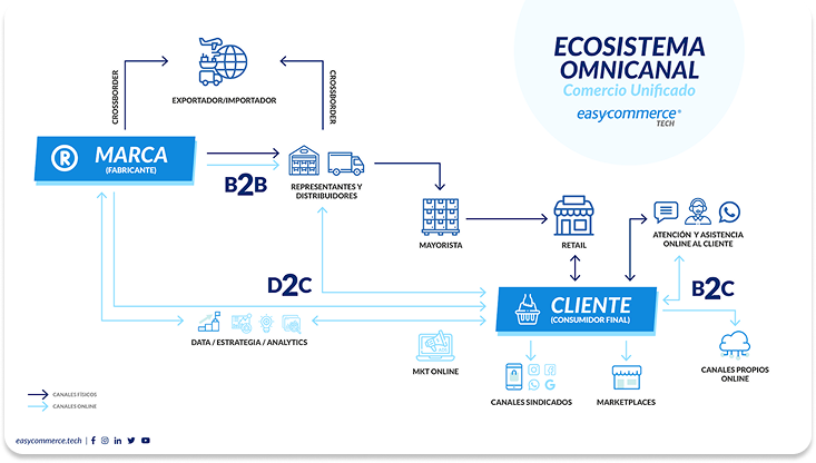 Mapa de funcionalidades
